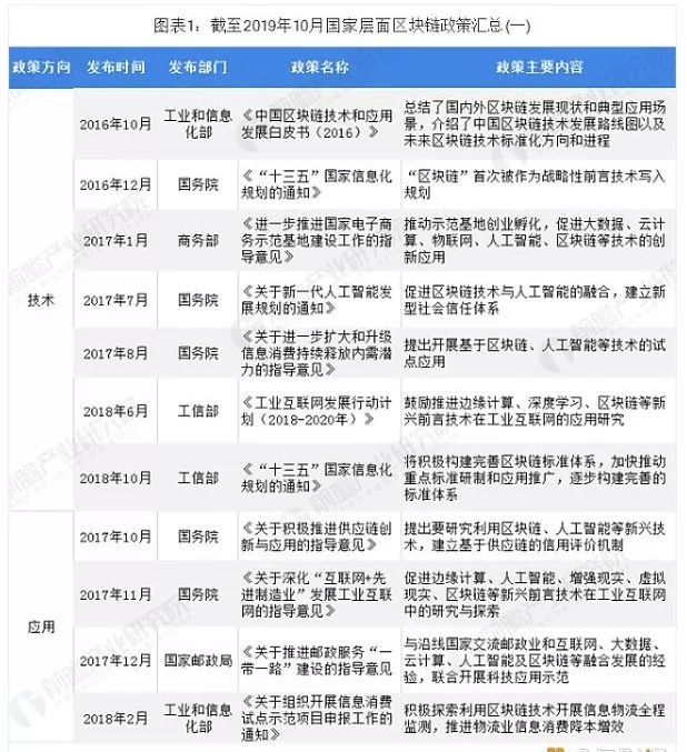 政策