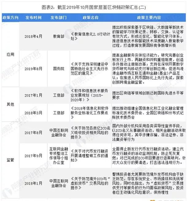 政策