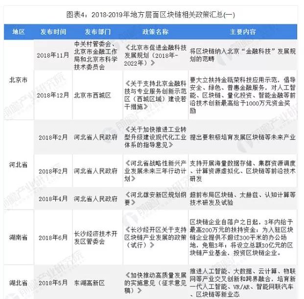 政策