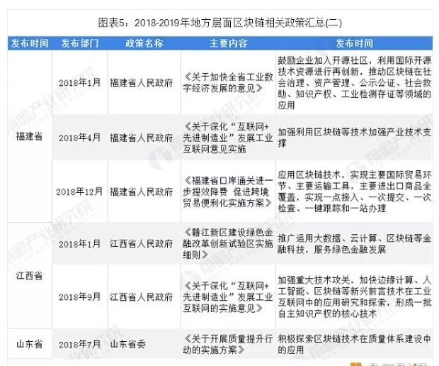 政策