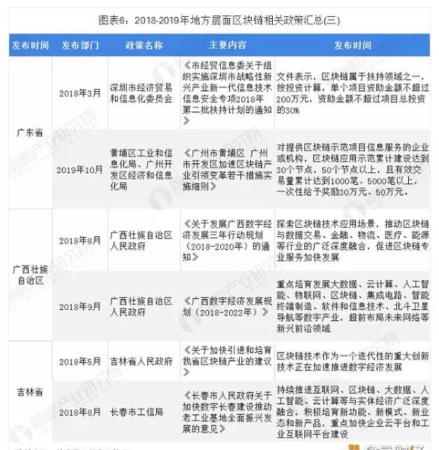 政策