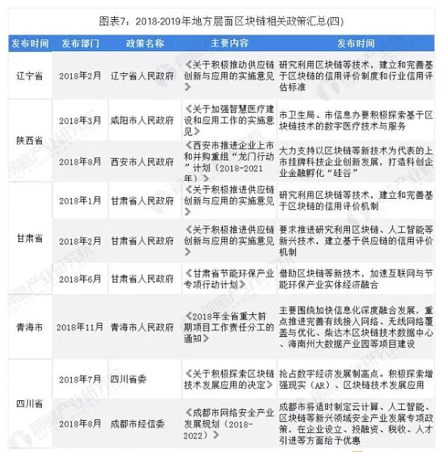 政策