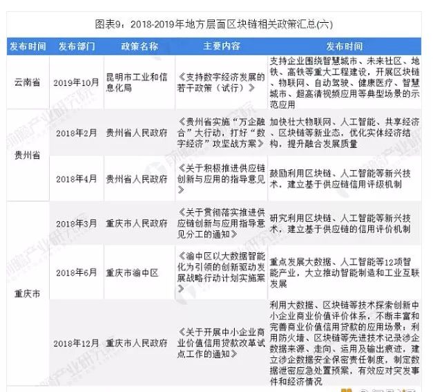 政策