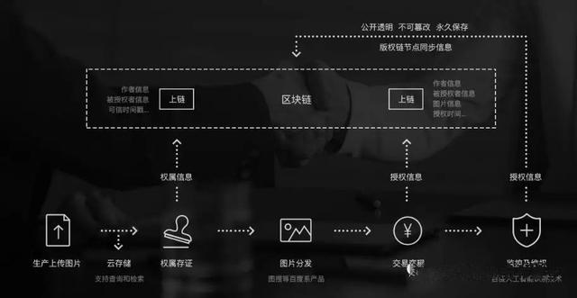 区块链