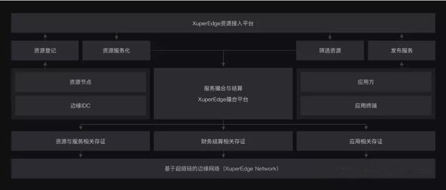 区块链