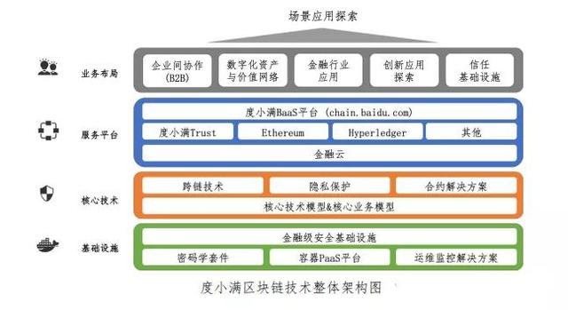 区块链