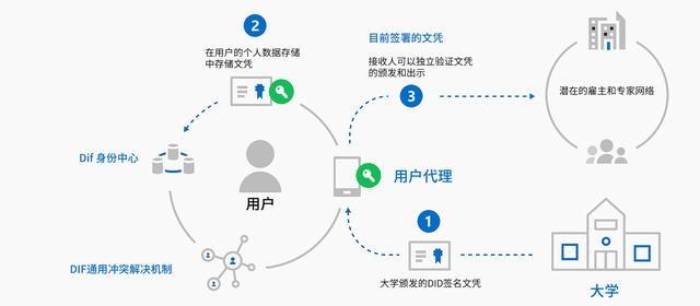区块链