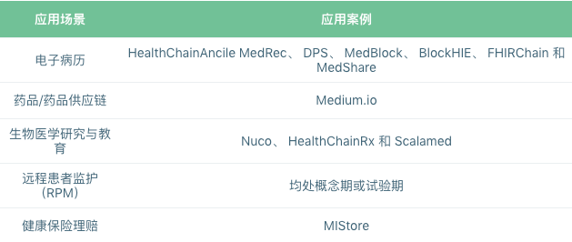 标准共识