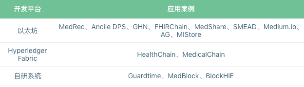 标准共识
