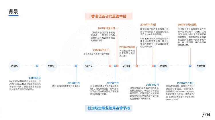 香港证监会