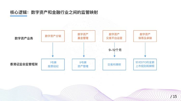 香港证监会