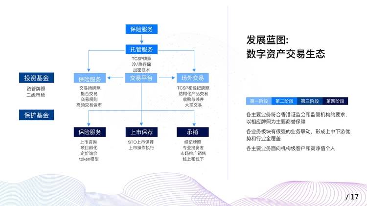 香港证监会
