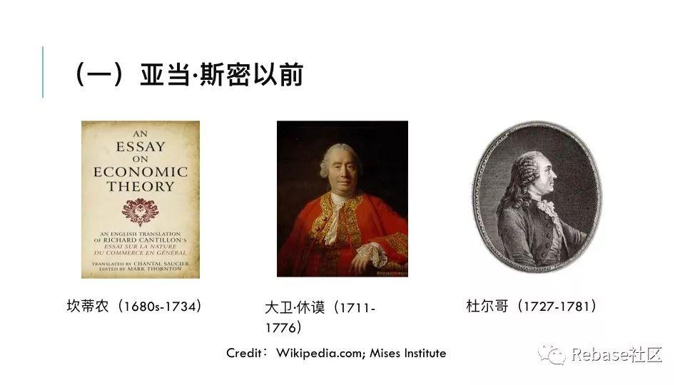 经济学