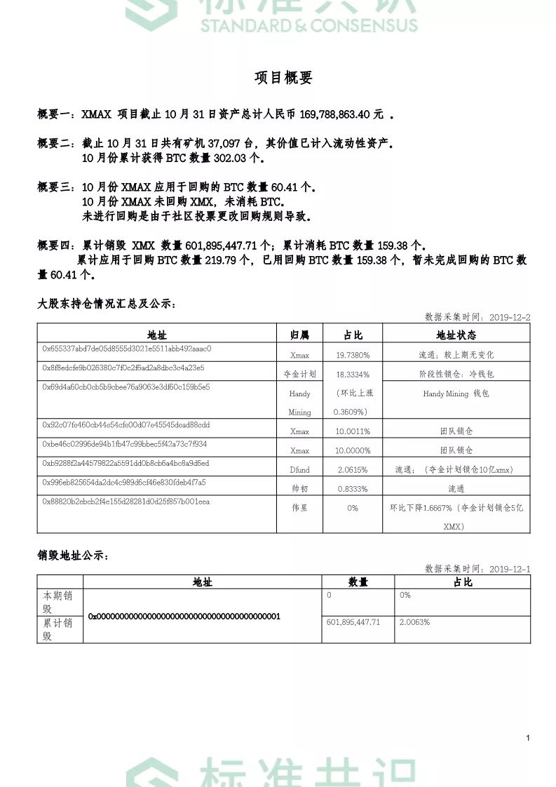 标准共识