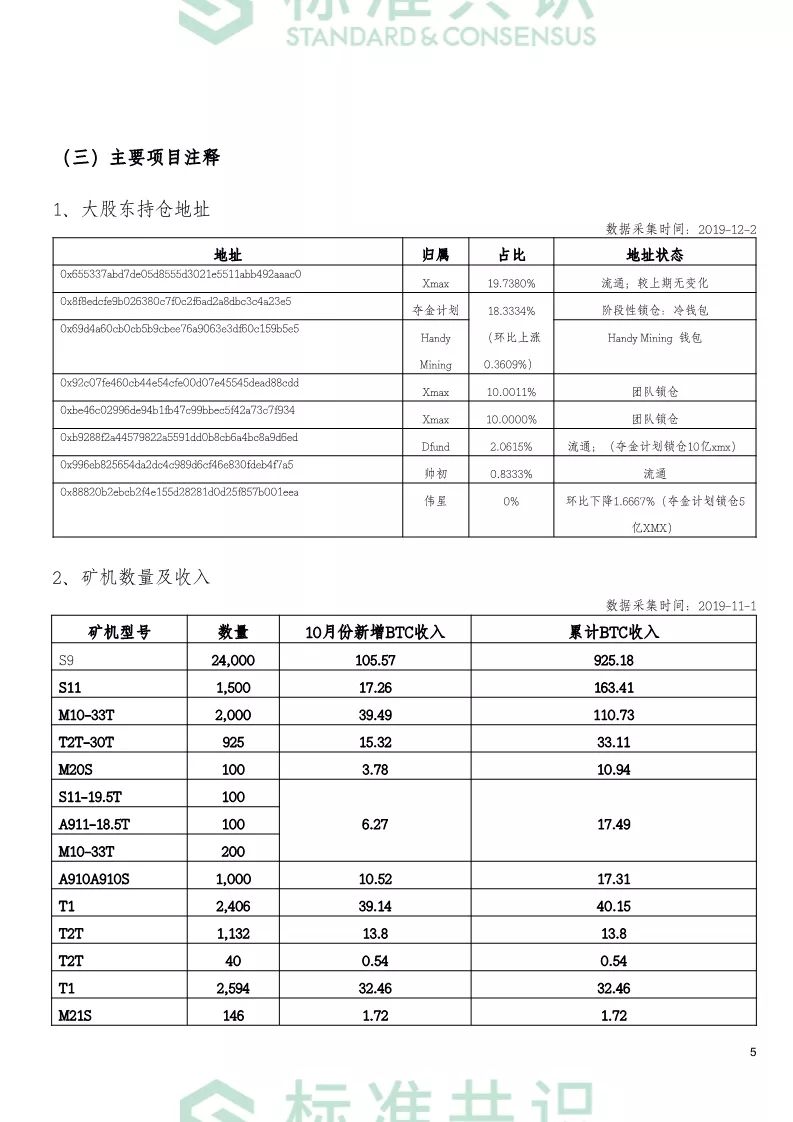 标准共识
