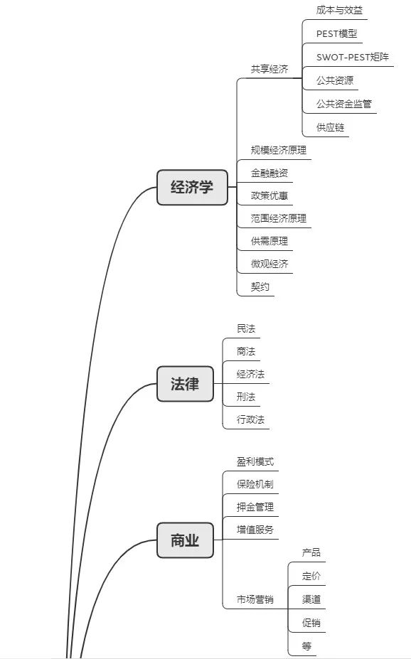 区块链