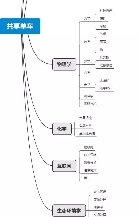 区块链