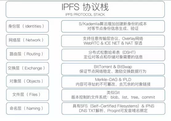 IPFS