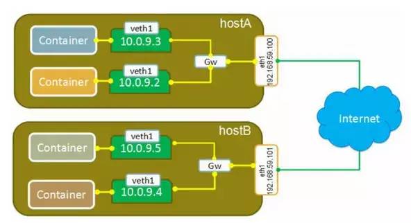 IPFS