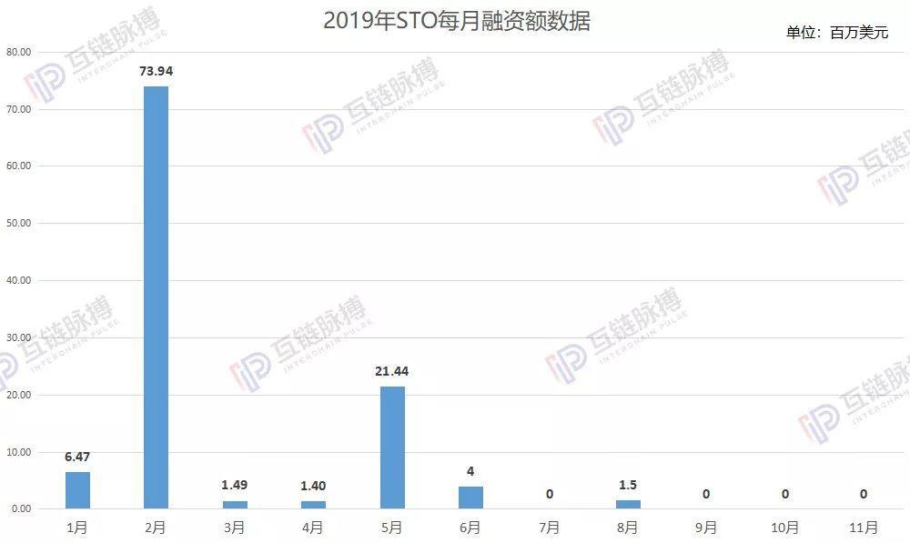 加密货币融资