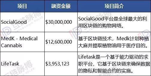 加密货币融资