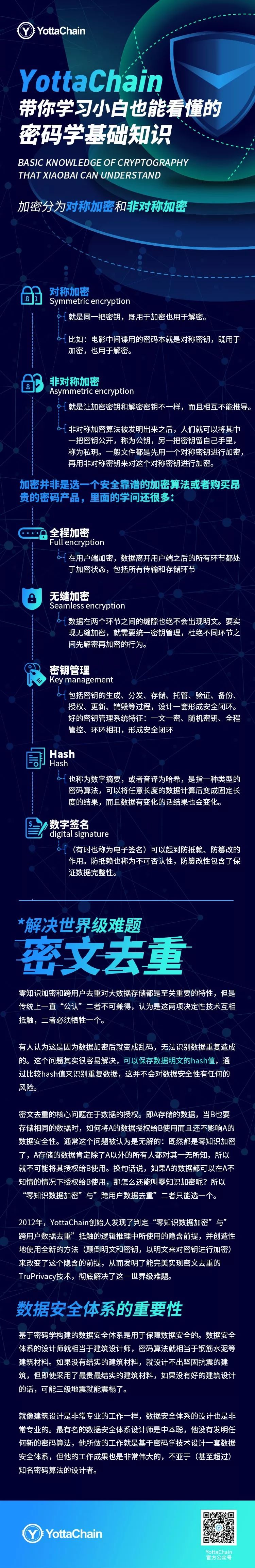 YottaChain