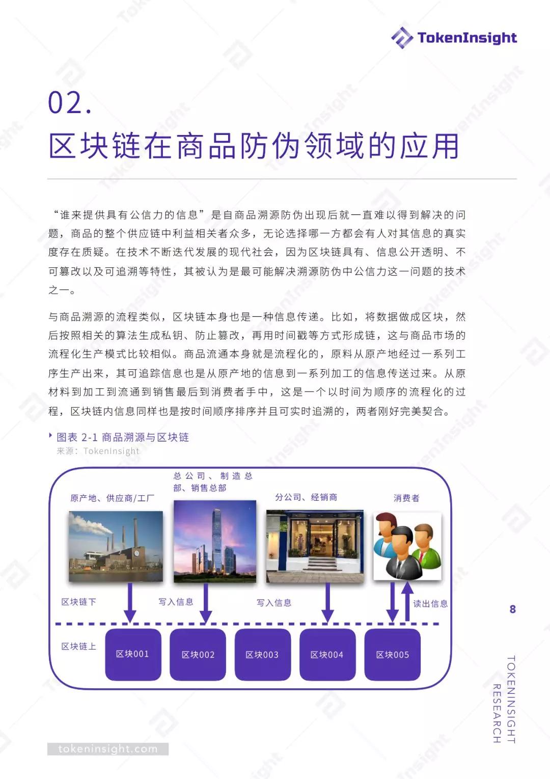 区块链