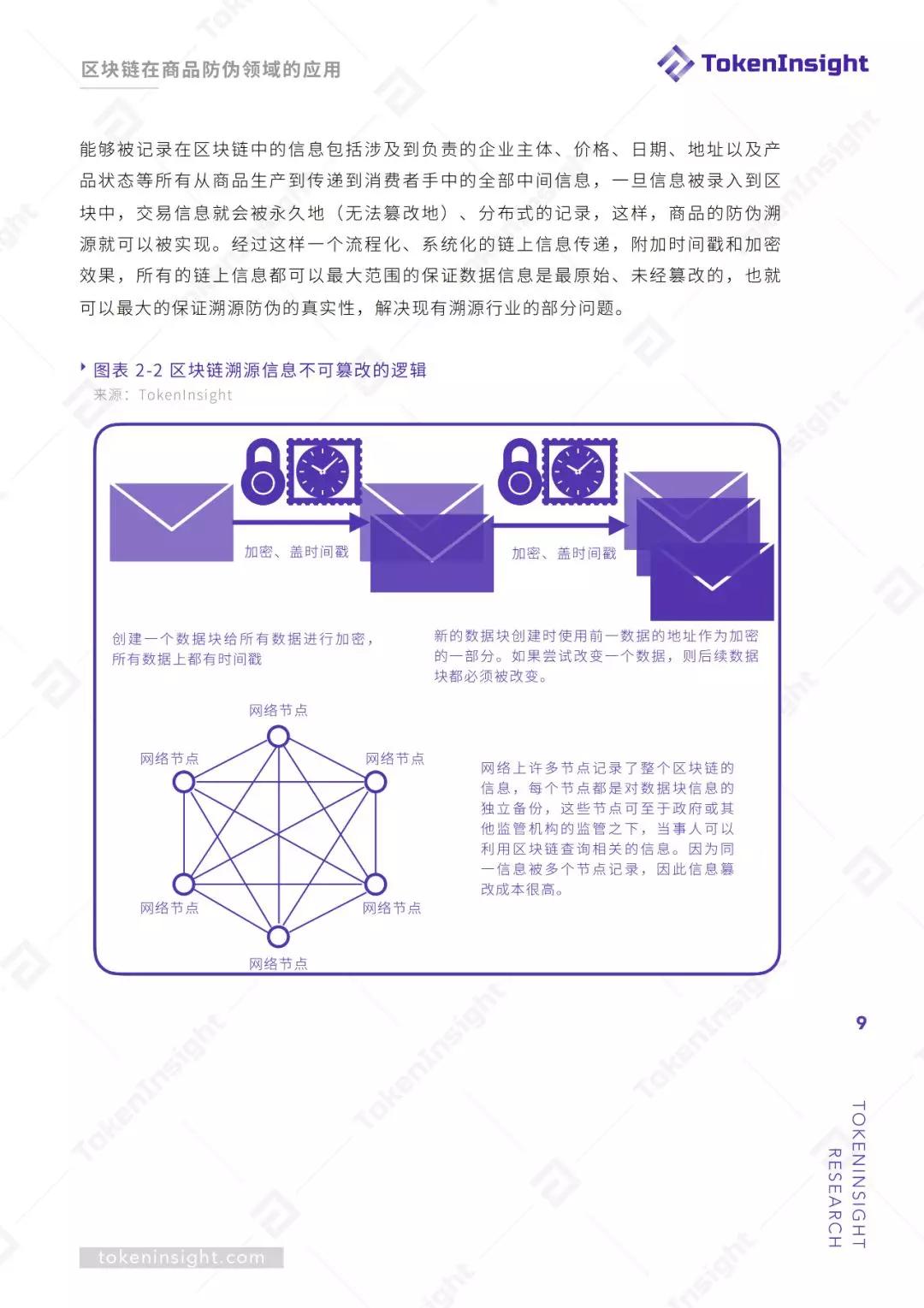 区块链