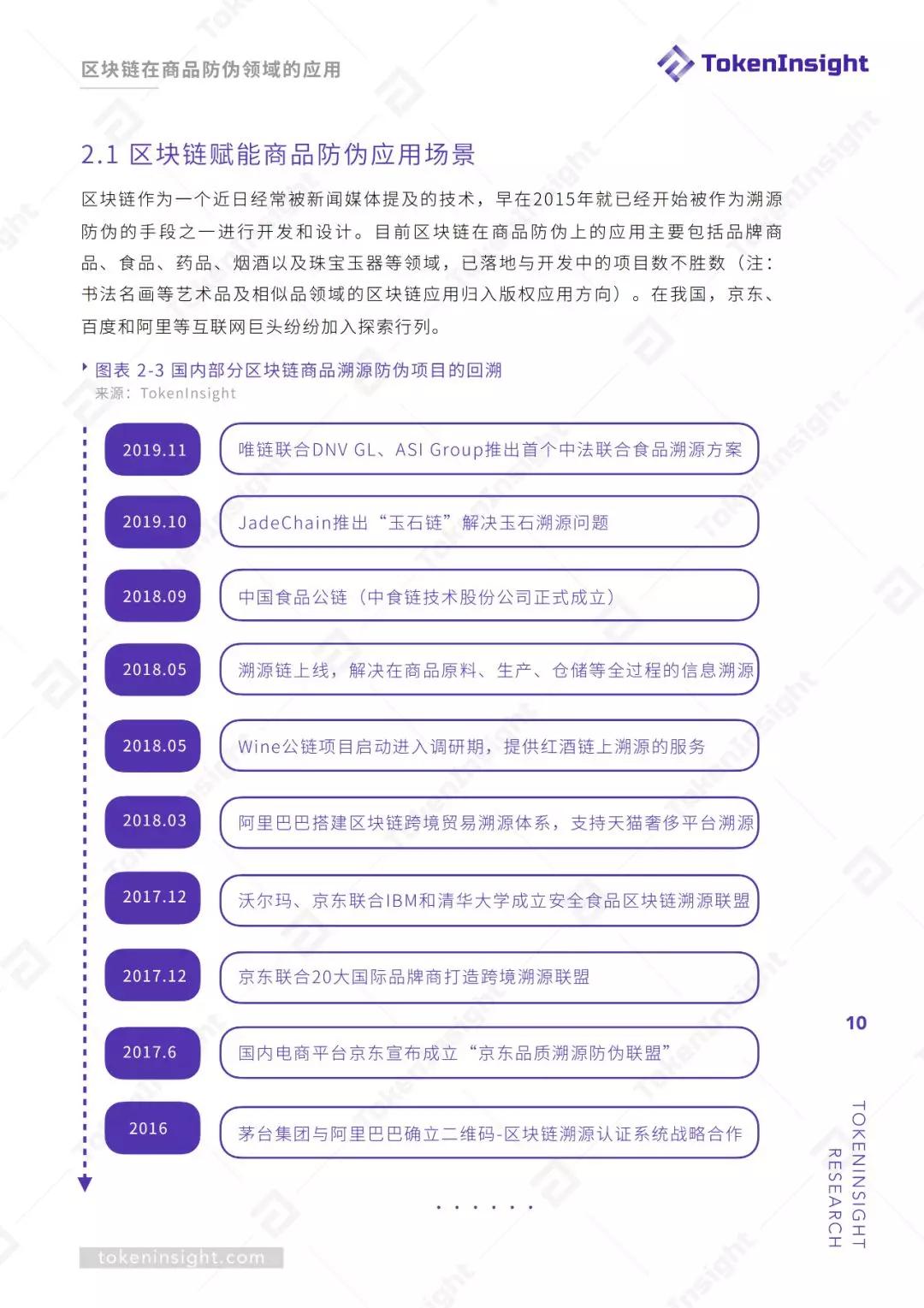 区块链