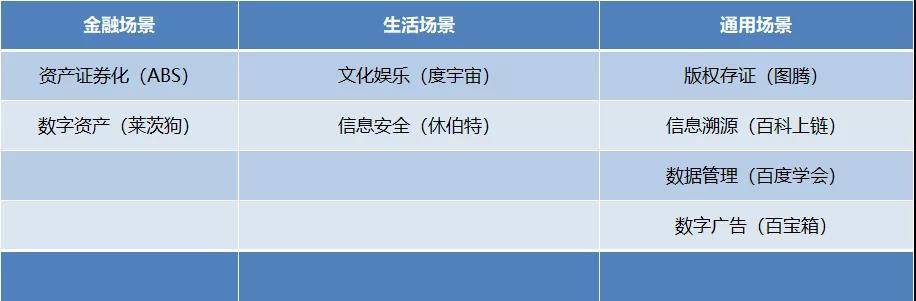 垚安创投