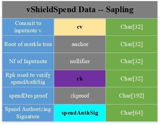 Zcash