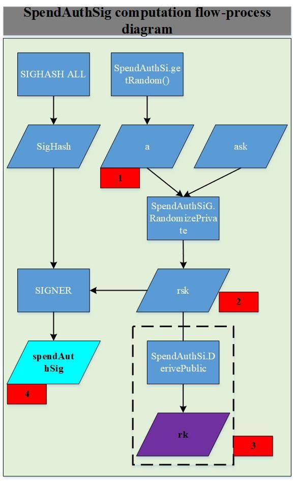 Zcash