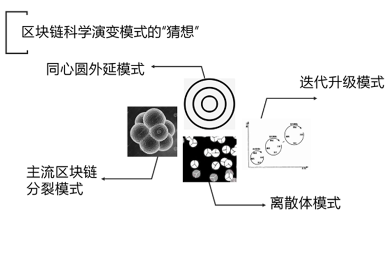 朱嘉明