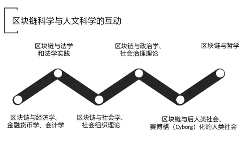 朱嘉明