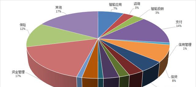 中国监管沙箱