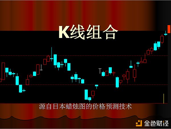 K线