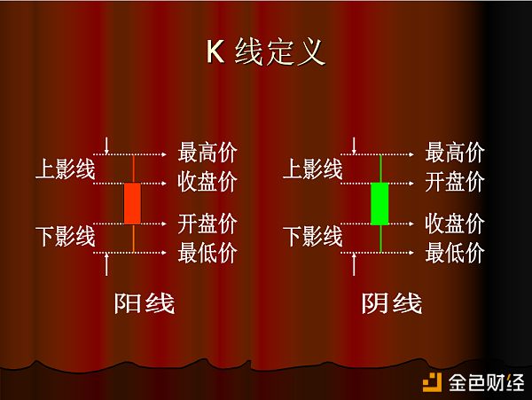 K线
