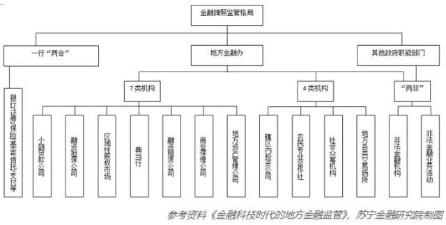 中国监管沙箱