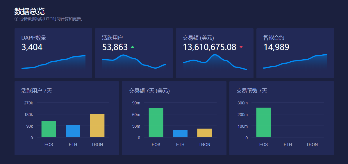 链游玩家