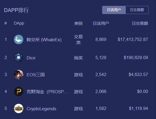 链游玩家