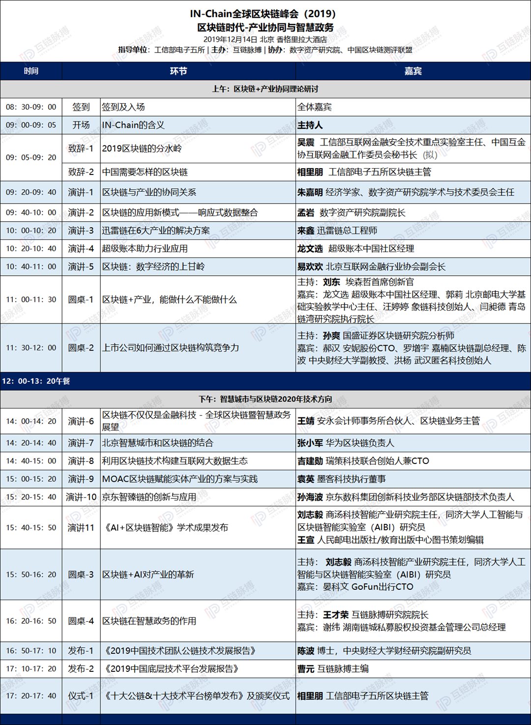 互链脉搏