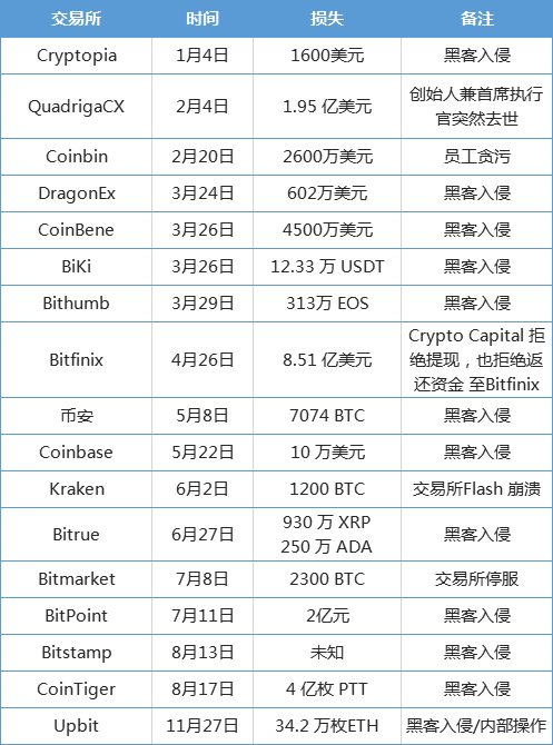 Upbit