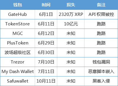 Upbit