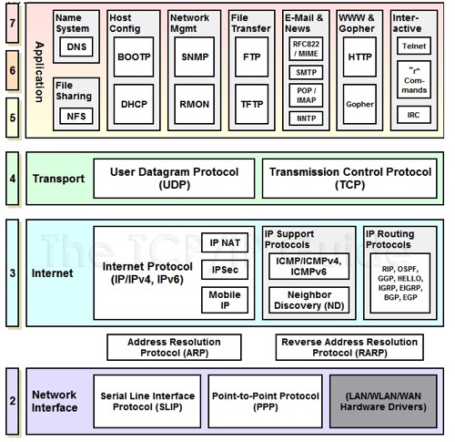 A16Z