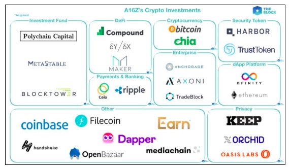 A16Z