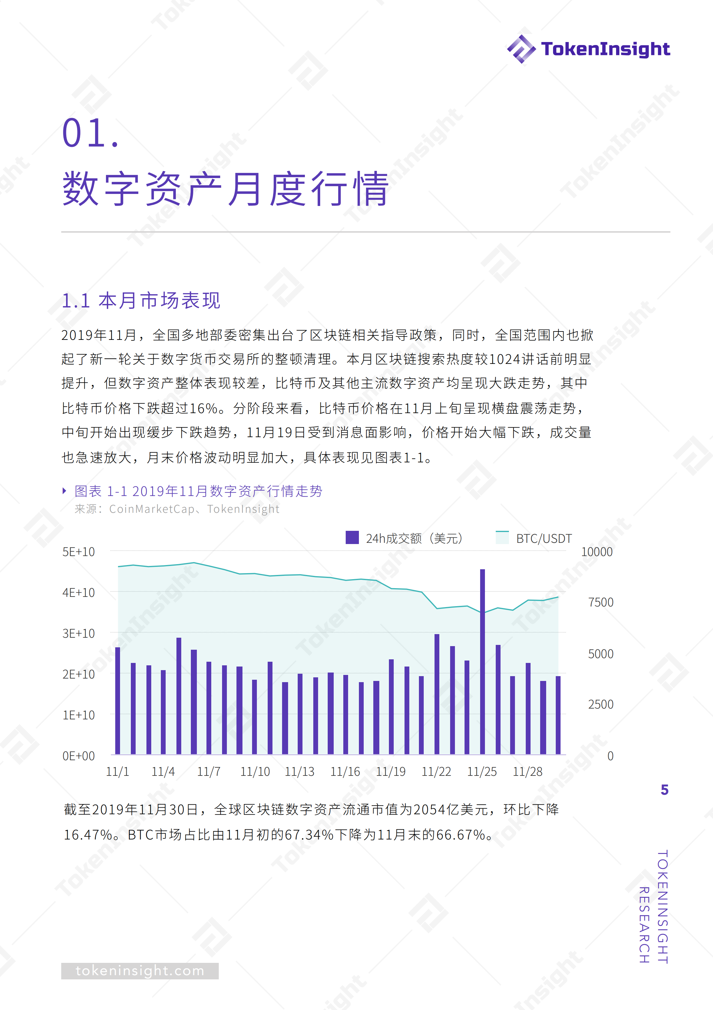 量化基金