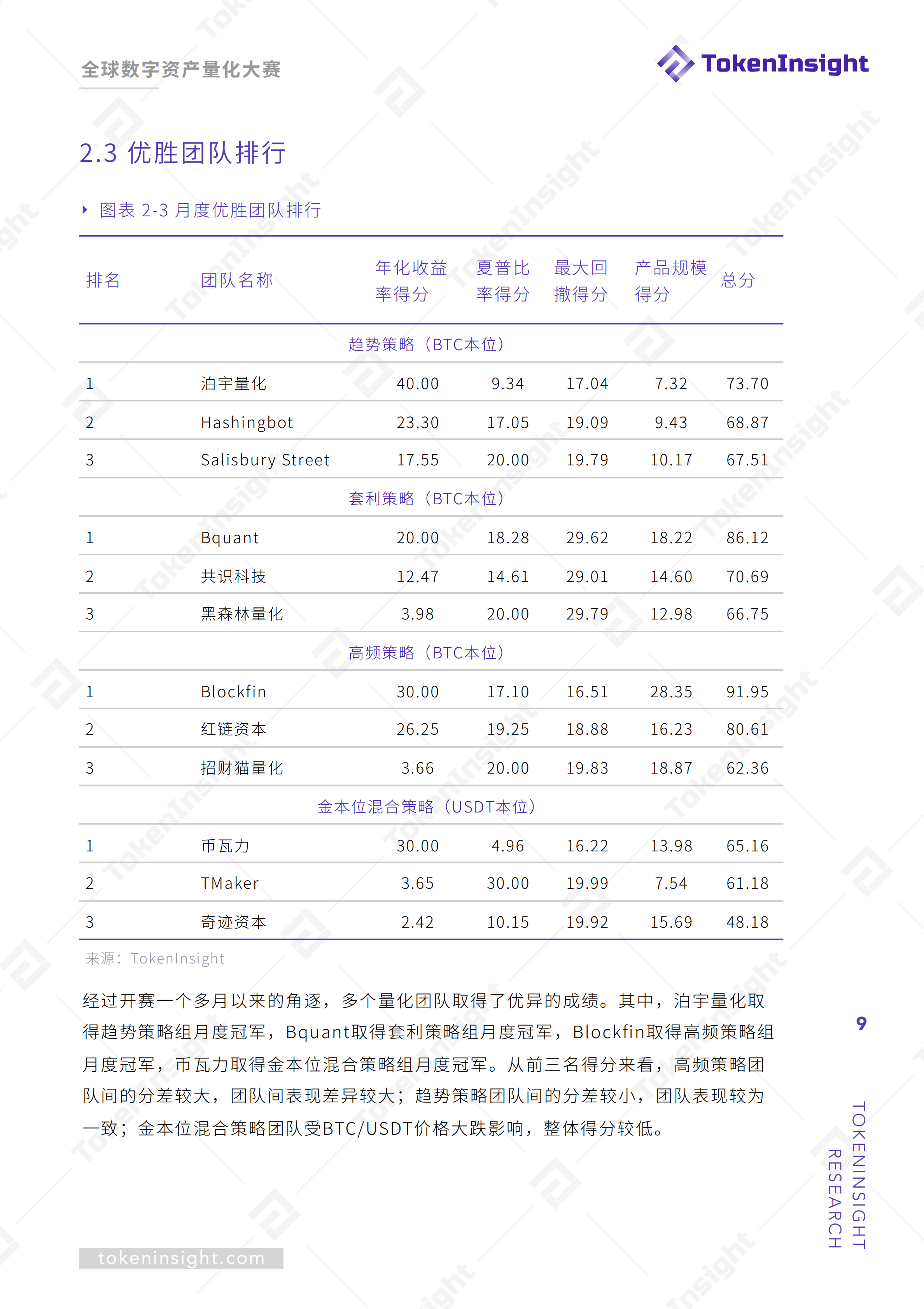 量化基金