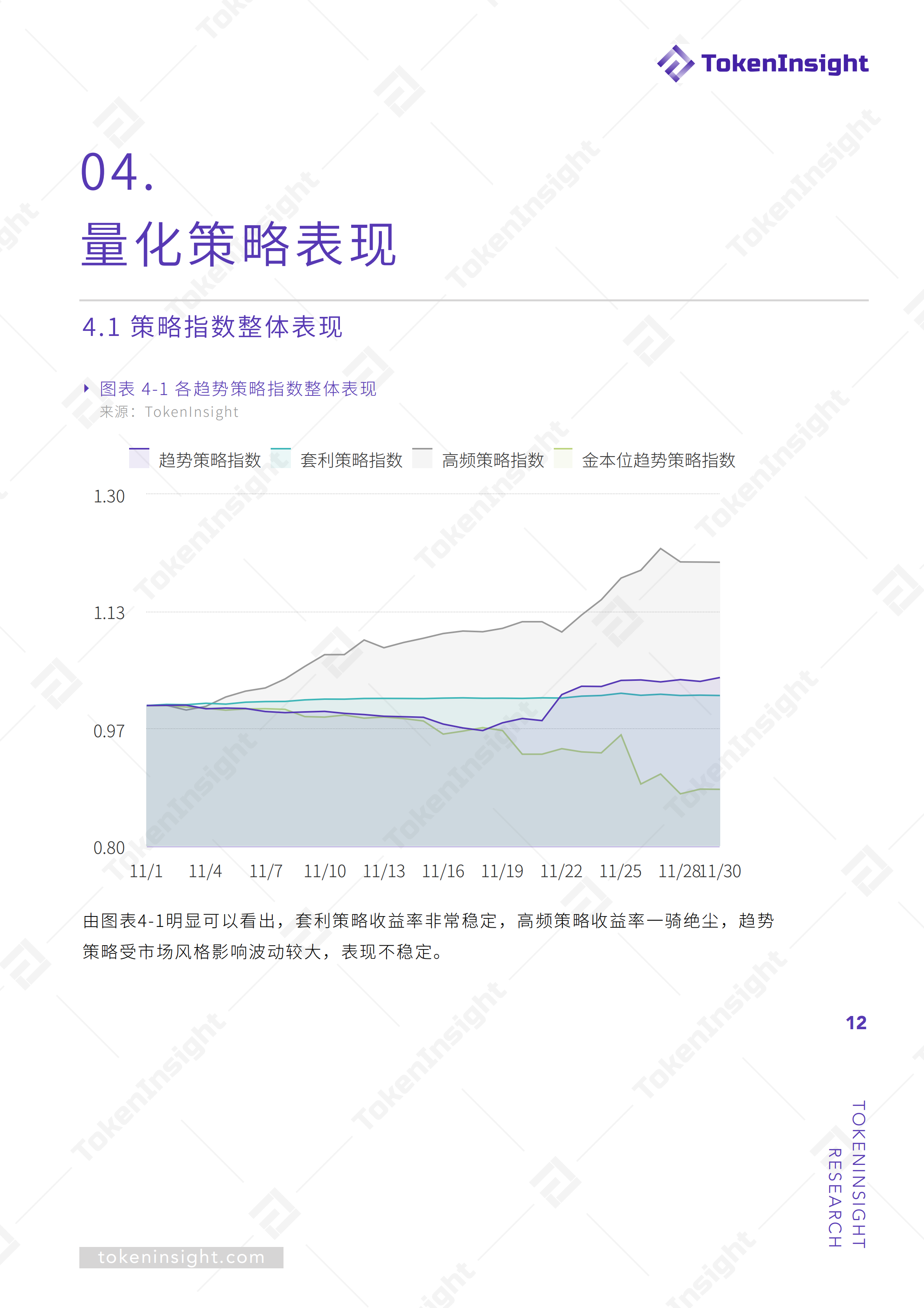 量化基金