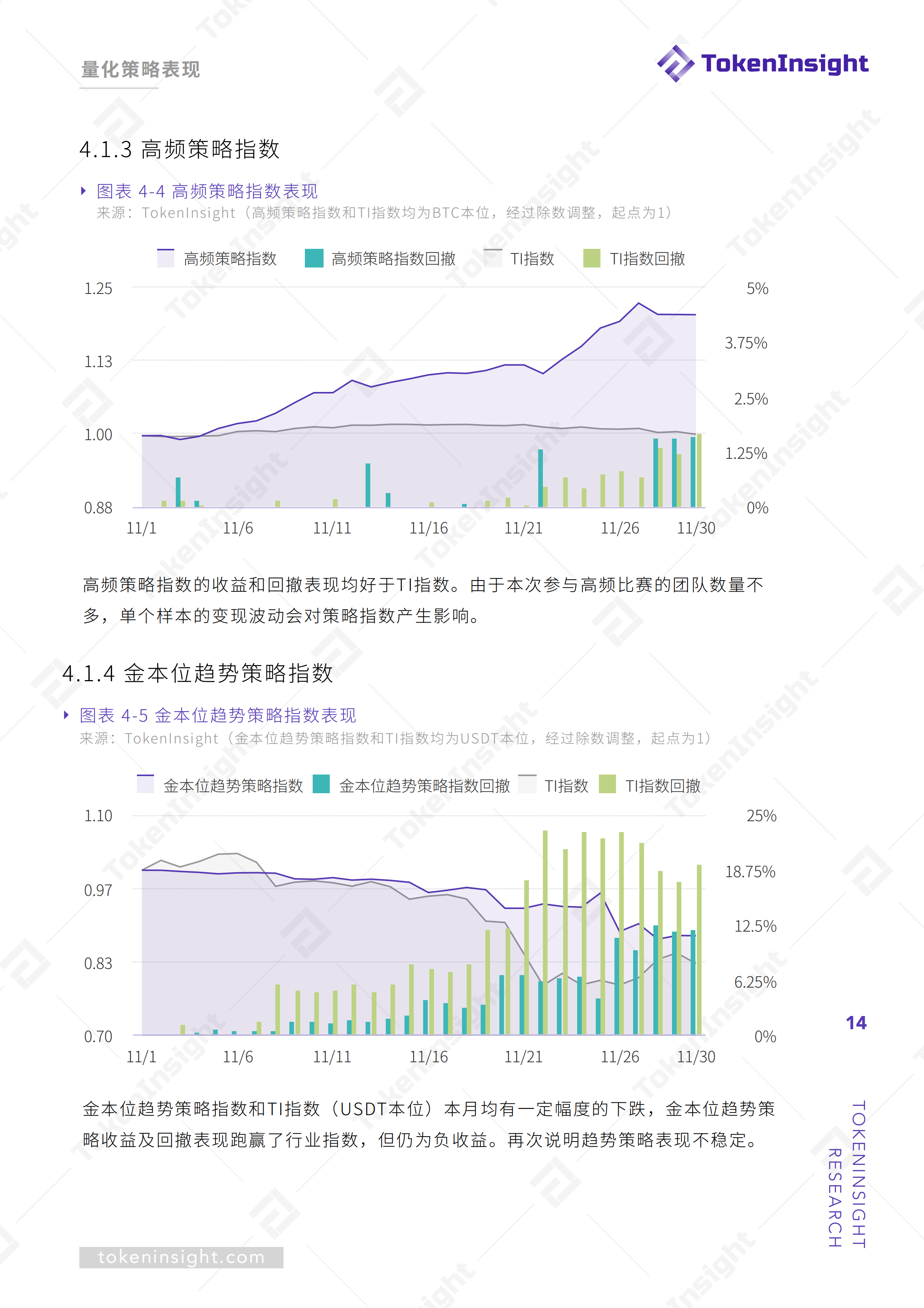 量化基金