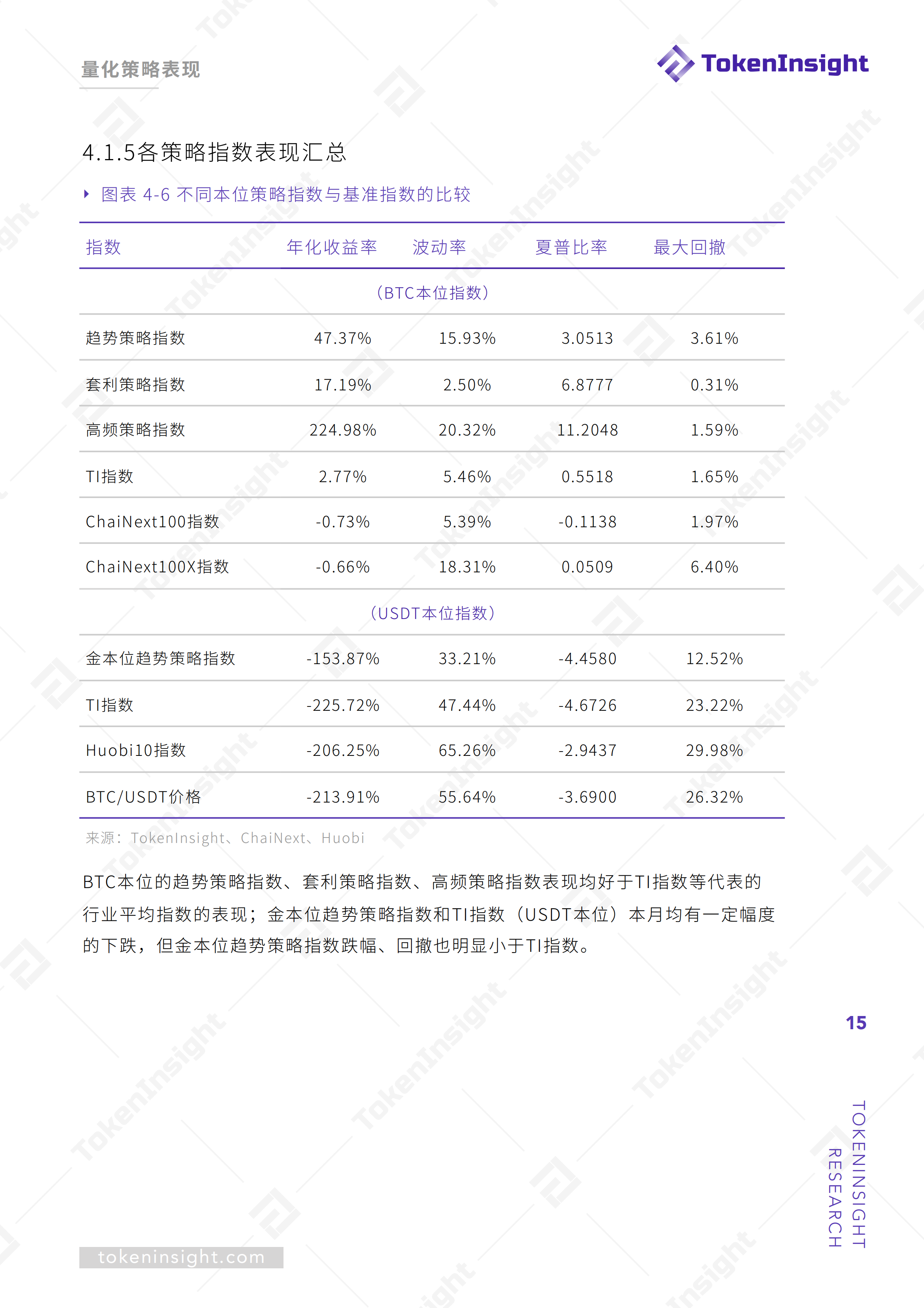 量化基金